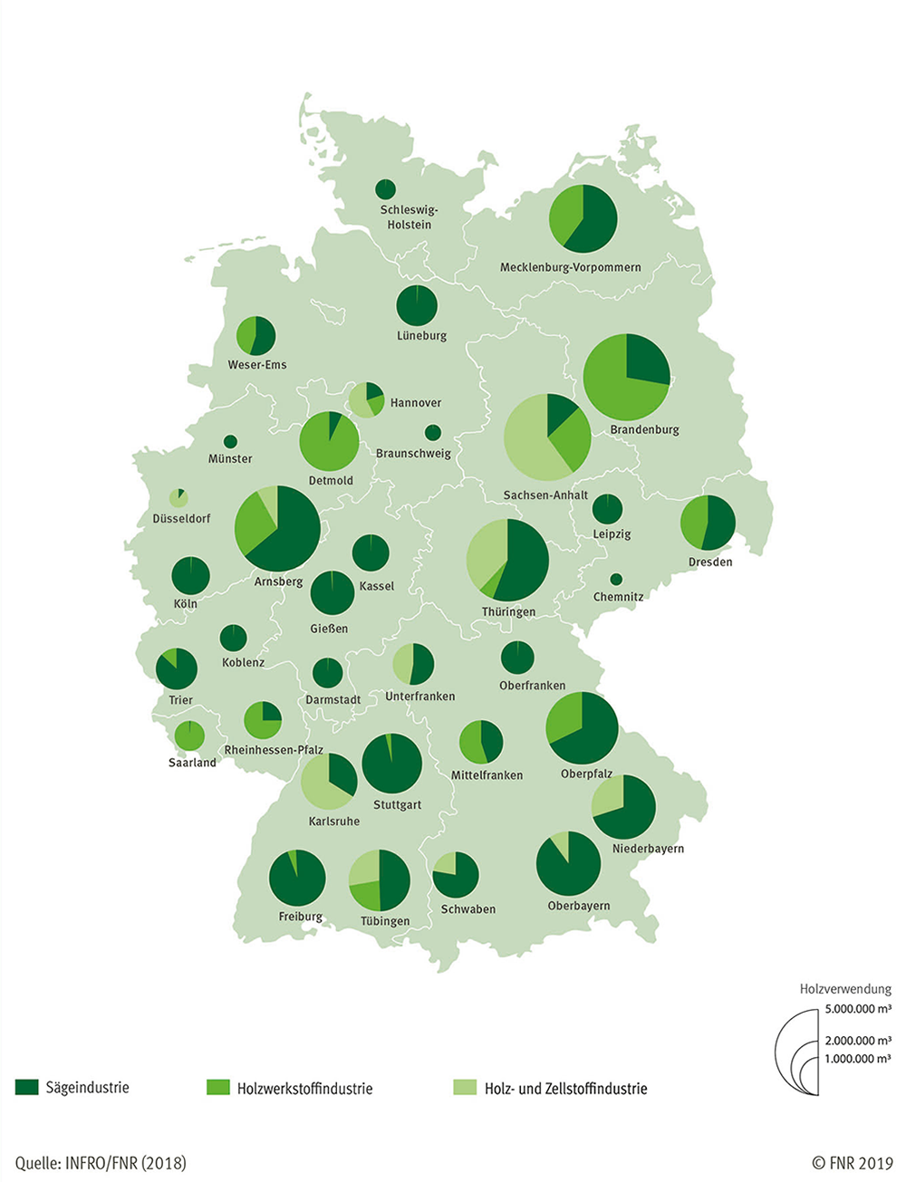 Locations of Wood industry 2015