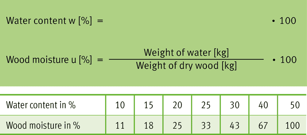 Calculation of water content and wood moisture